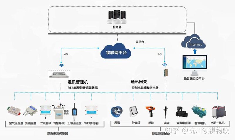 车联网系统定制选购指南