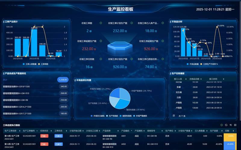 汽车行业软件