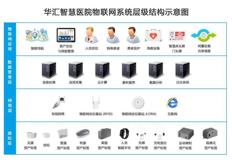 企业信息化系统的革新之路